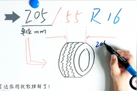 3分钟学会看轮胎规格，你学会了吗？