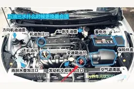 教你快速辨别汽车“五油三水”什么时候更换最合适视频封面