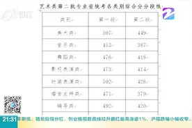 浙江高考分数线揭晓：普通类第一段588分，考生今晚9点可查分视频封面