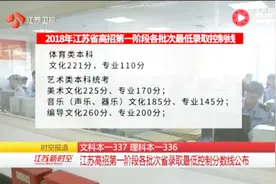 江苏高考分数线新鲜出炉了！文科本一337 理科本一336！视频封面