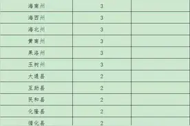 中央民大附属中学面向青海各民族自治州（县）共招收28名应届初中毕业生图片