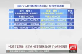 个税新版“税率表”公布 来看看每月会少缴税多少钱？视频封面
