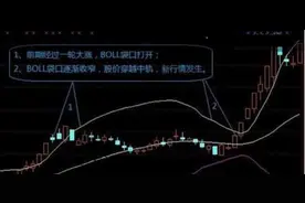 如何利用成交量精准把握短线买卖点？图片