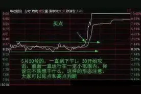 分时横盘选股法图片
