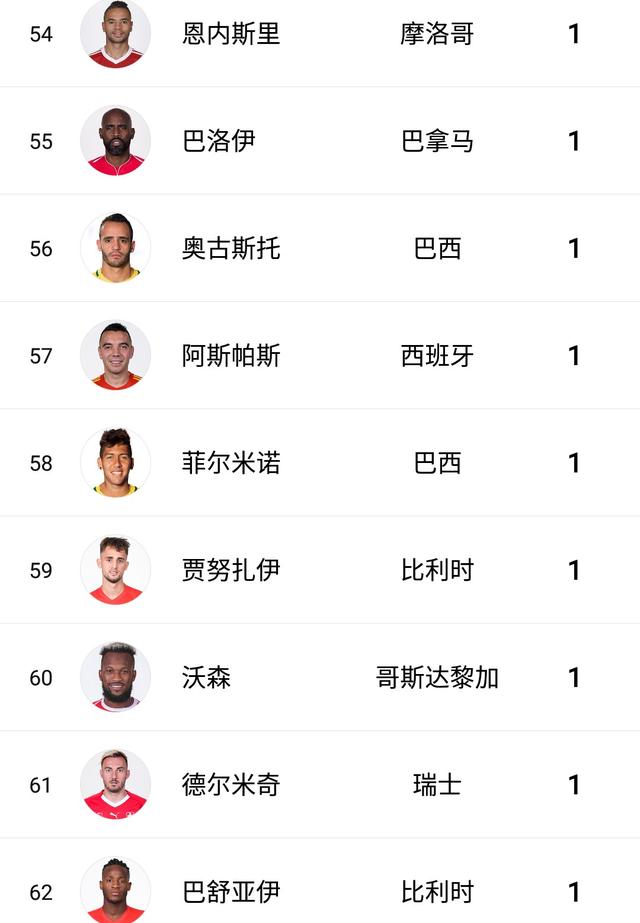 世界杯最终射手榜