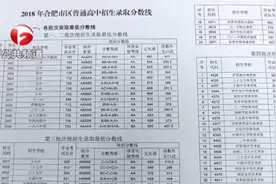 2108年合肥市区普通高中招生录取分数线公布