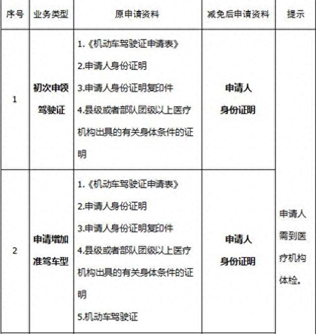 平度市驾驶证逾期体检周日上班吗，青岛驾驶证业务 配图01