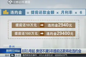 新规执行！苏州四大行官方：房贷不满5年，提前还款将收违约金！视频封面