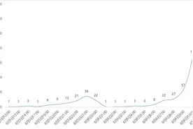 “高考答题卡被调包”? 且看河南省教育厅如何回应图片