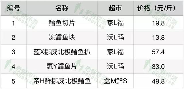 鳕鱼是啥样的图片 2026年鳕鱼是啥样的图片啊 鳕鱼是啥样的图片 2026年鳕鱼是啥样的图片啊