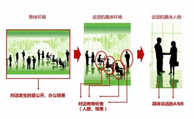 存证云逾期影响芝麻分，电子证据的举证 配图11