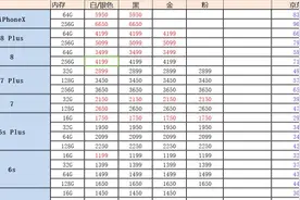 苹果最新二手报价：iPhone X5999元抛售，iPhone SE沦为百元机！视频封面