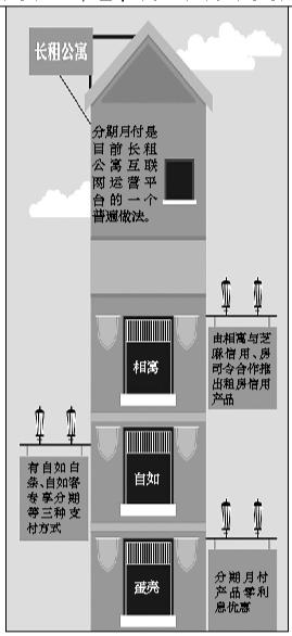 e招贷逾期4天怎么办，自如们背后的金融秘密 配图02
