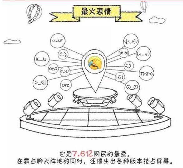 捂脸表情的前世今生