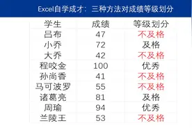 Excel技巧：三种方法快速对学生成绩等级划分！