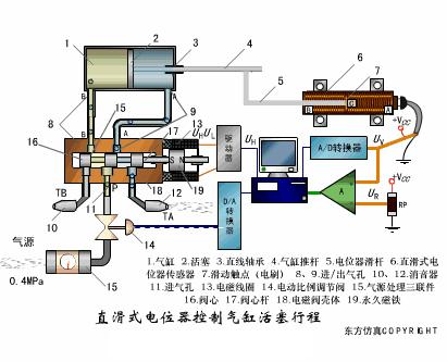 40张动图看懂各种传感器工作原理