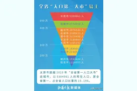 最新：大同全市常住人口3105591人 全省第七图片