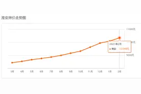 淮安最新二手房价曝光，实小开明学区房首次下跌图片