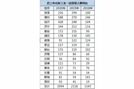 山东三支一扶工作内容、报考价值、福利待遇图片