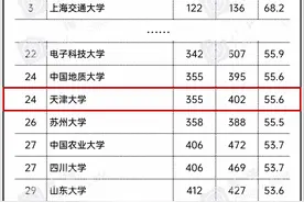 重磅！USNews2021世界大学排名公布，中国内地176所高校入围！图片