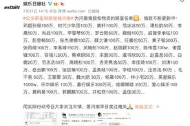 流量们捐款受夸赞，凯丽陈道明倪萍蔡明等低调的老戏骨更值得尊敬图片