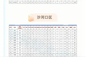 大连家长注意！2021大连中考指标到校名额分配表公布图片