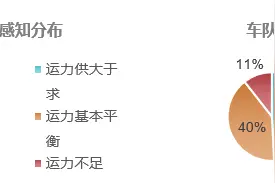 物流运输行业调研分析报告图片