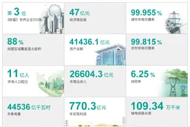 国家电网，全球最大的公用事业企业，待遇超公务员太多图片