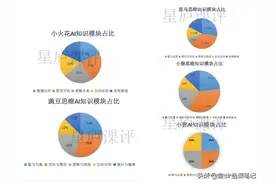 家长真实反馈：小火花思维AI等5家思维课对比，揭开课程真面目图片