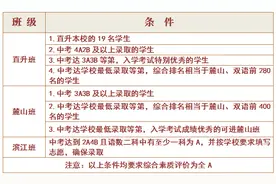 速看！2020年长沙市各高中新生招生简章汇总图片