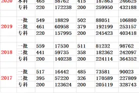 2016-2020年，河北高考成绩 文理一分一档表图片