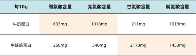 多卵巢囊能吃花胶吗 2026年卵巢多囊能吃花甲吗