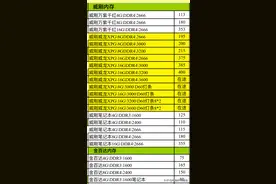 电脑内存条的进货价格原来这么便宜，难怪实体店“金枪不倒”图片