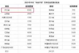 官宣！2021年河北特岗招录8500人图片