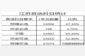新高考选物理还是选历史？江苏、山东2省试水给出答案图片