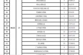 150个！今年北京第二批老旧小区改造项目名单定了图片