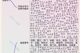 一图看懂：计划单列市、地级市、副省级城市、省直管市有啥区别图片