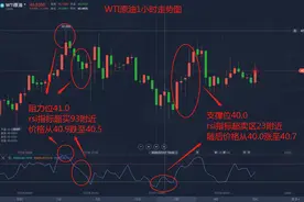 手把手教你如何看原油图片