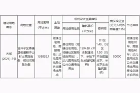 土拍接踵而至，学区房涨讯频频，3月大连楼市这些资讯要知道图片
