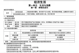 可打印！高中政治66页全部精华知识点总结，请收藏好图片