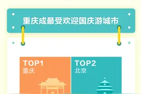 重庆火锅成抖音国庆获赞最多美食，北京烤鸭位列前三图片