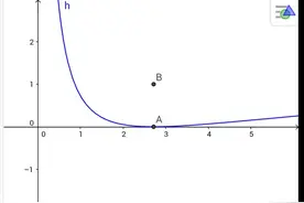 原来lnx还可以这样放缩变换！比InX小的函数！图片