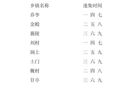 临汾市赶集时间表及赶会时间表图片