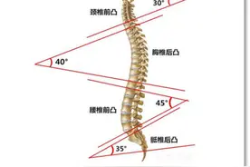 记忆枕、颈椎枕对颈椎病有效果吗？图片