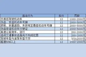 违章扣分罚款一览表，方便查看，建议收藏图片