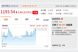 茅台超越可口可乐 位居全球食品行业市值冠军图片
