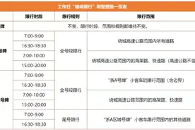 “浙A区域号牌”如何申请？限行范围、时段和规则是什么…政策问答来了图片