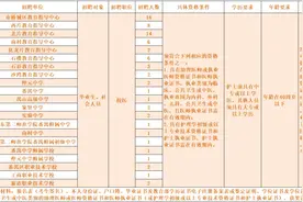 番禺区公开招聘75名校医！不要错过→图片