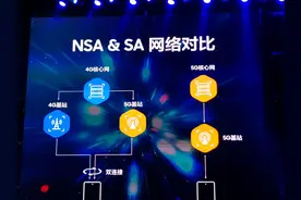5G SA大范围推送：支持终端清单一览，含版本要求及设置方法图片