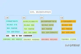 三国志战略版：桃园、司马懿盾兵因为地形而崛起，孙权骑兵也赚了图片
